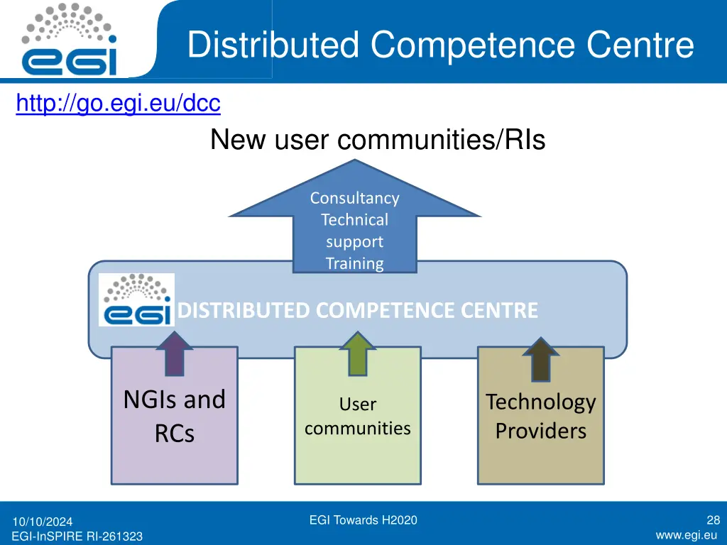 distributed competence centre