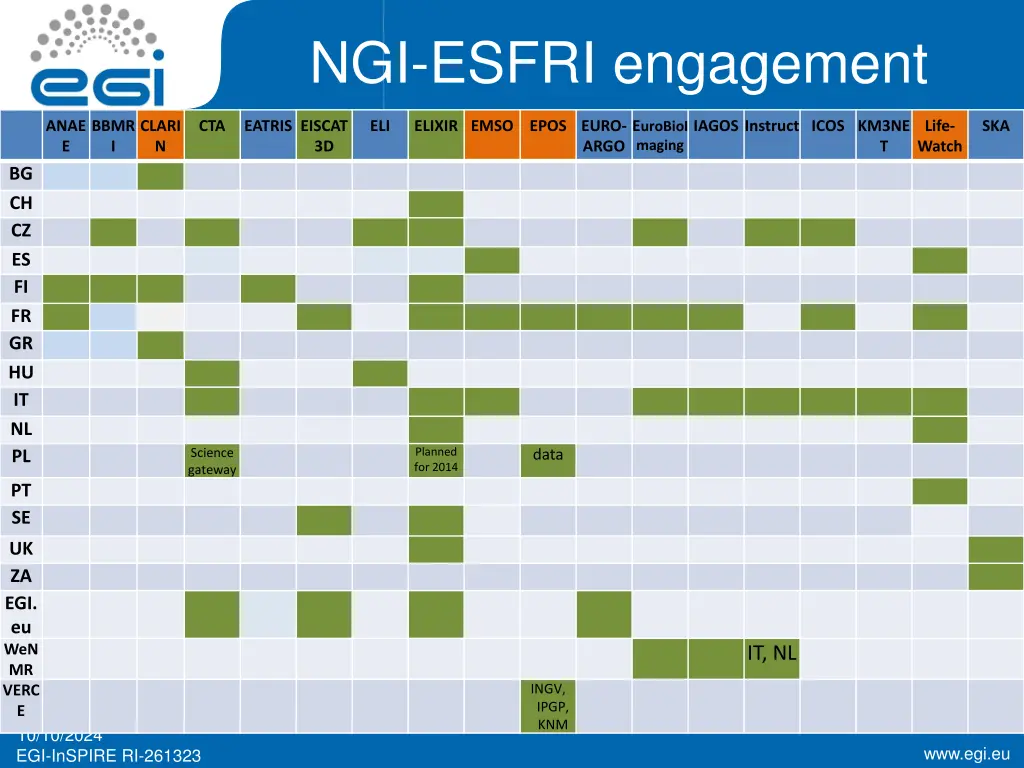 ngi esfri engagement