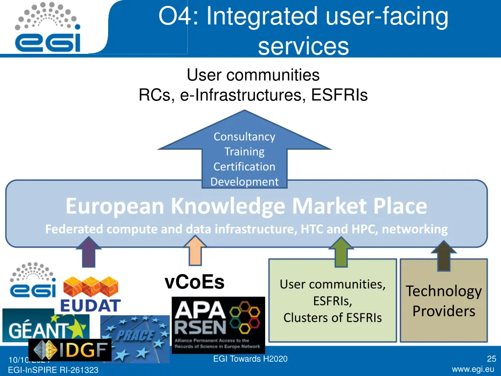 o4 integrated user facing services user