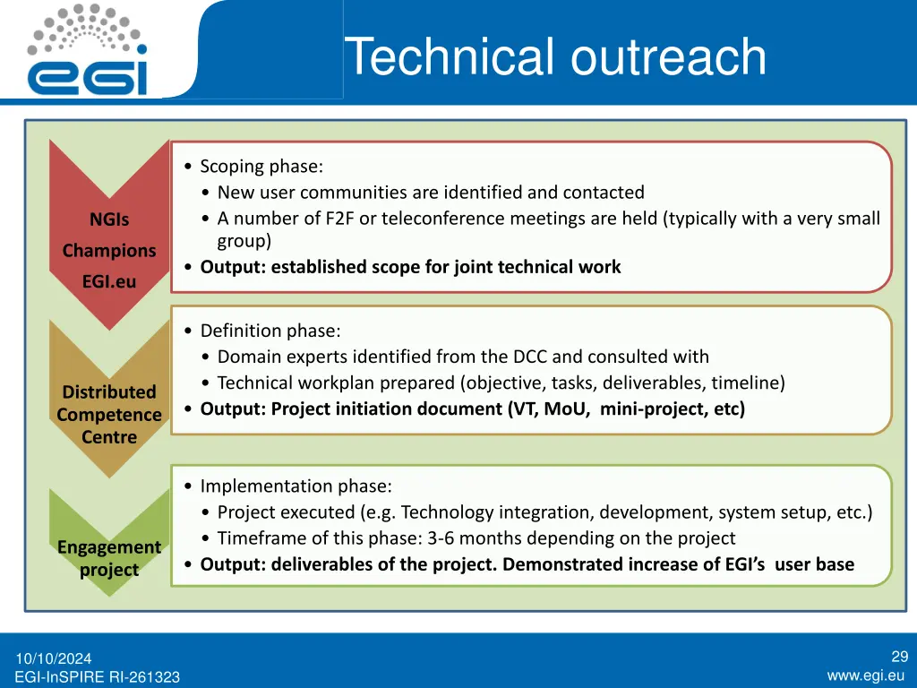 technical outreach