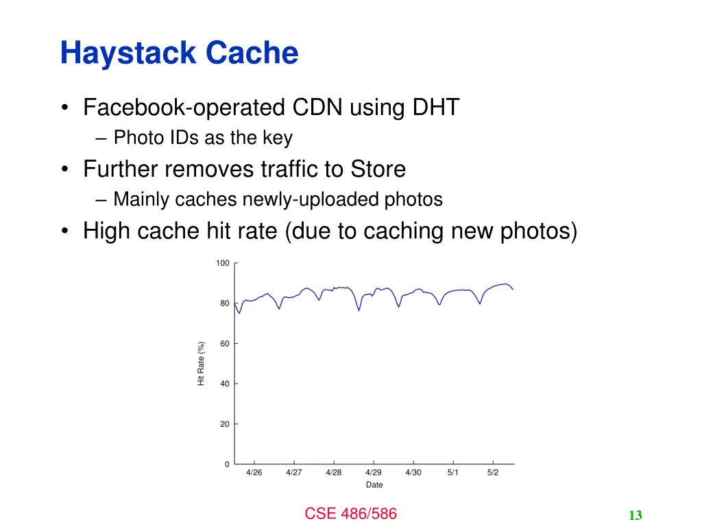 haystack cache