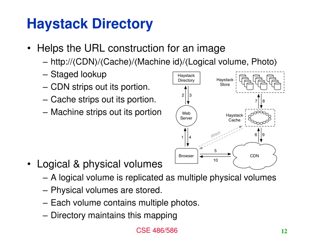 haystack directory