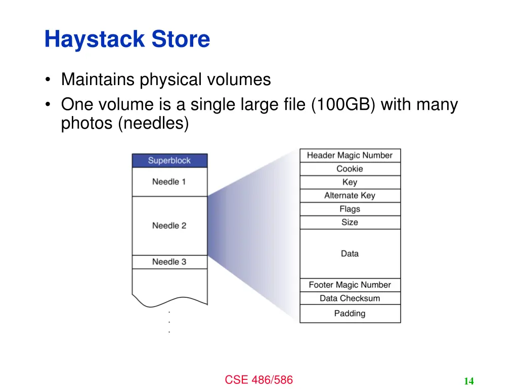 haystack store