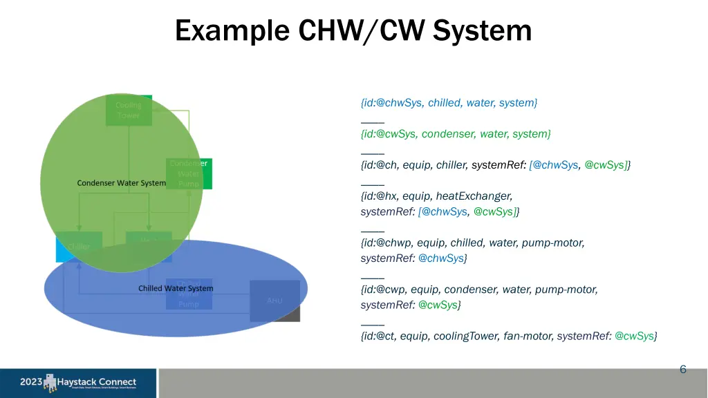 example chw cw system 1