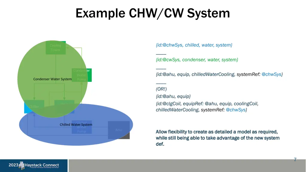 example chw cw system 2