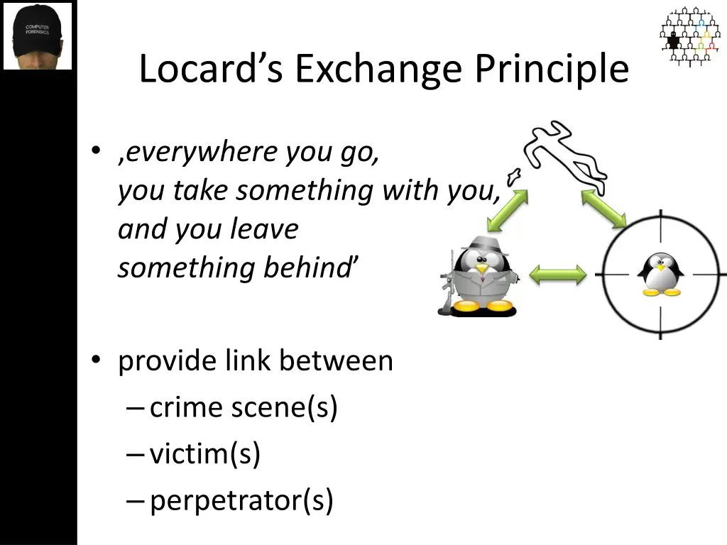 locard s exchange principle