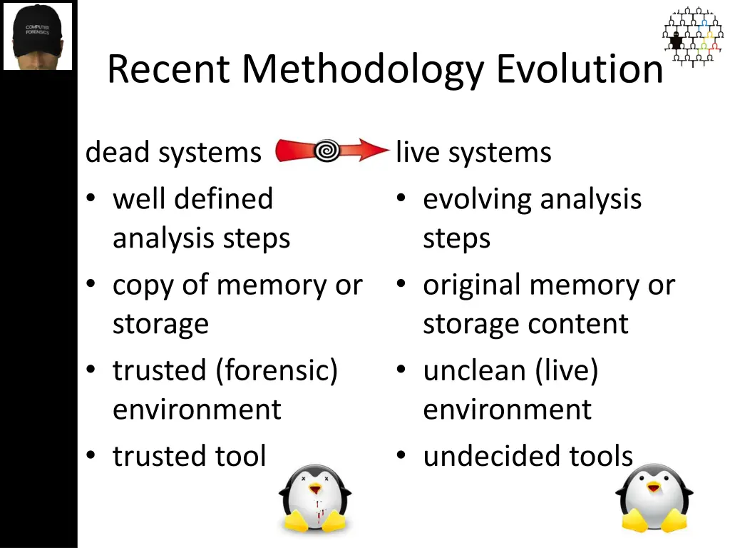 recent methodology evolution