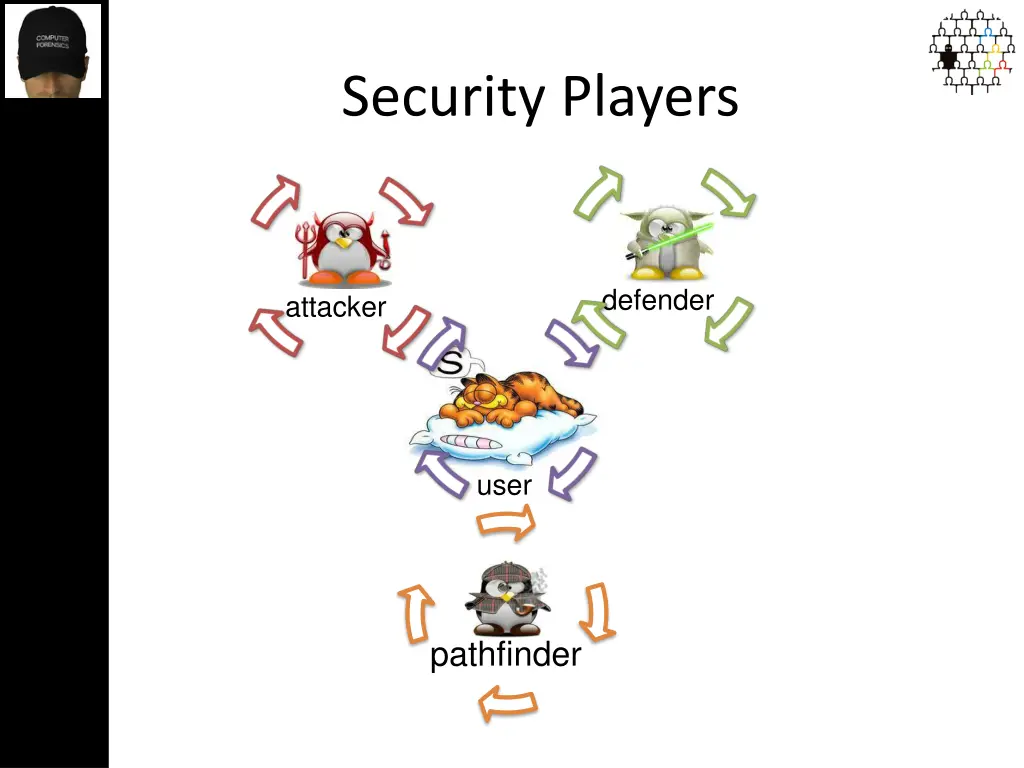 security players