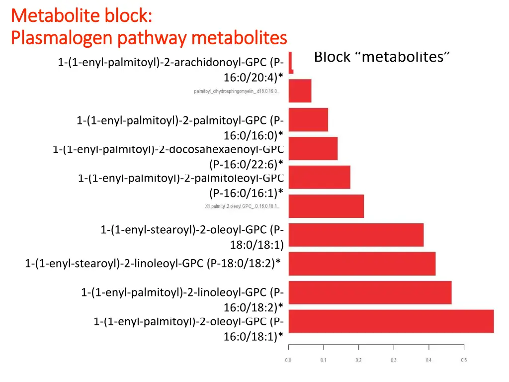 metabolite block metabolite block plasmalogen