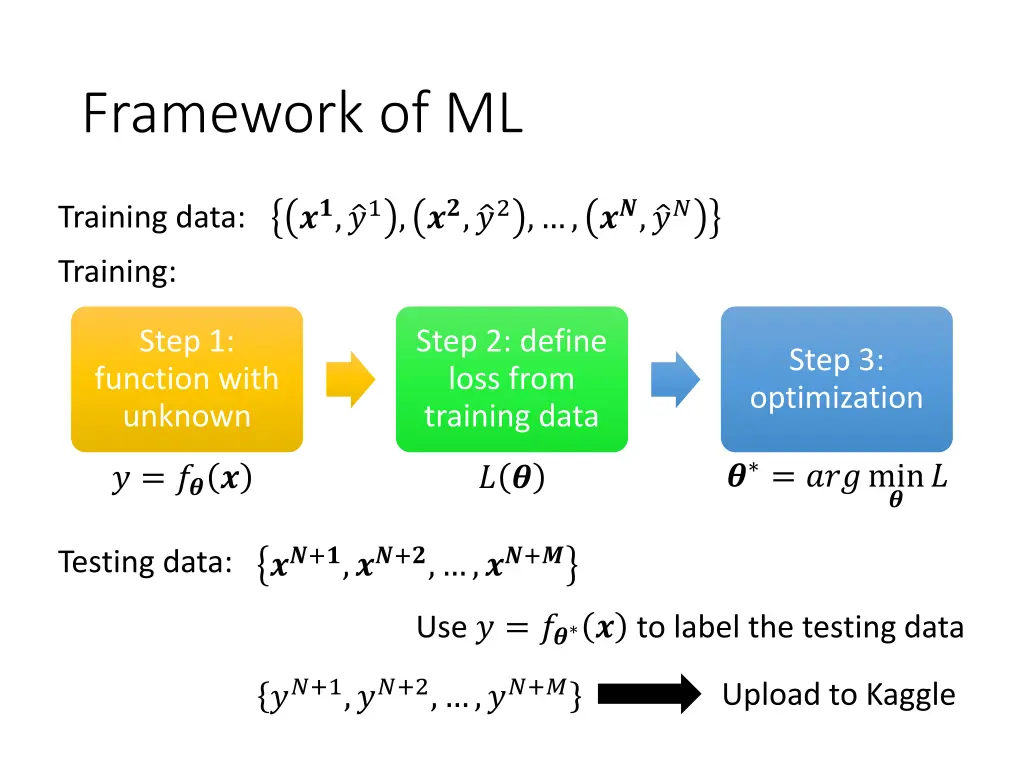 framework of ml 1