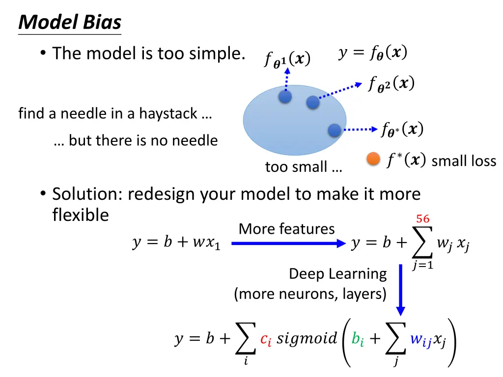 model bias