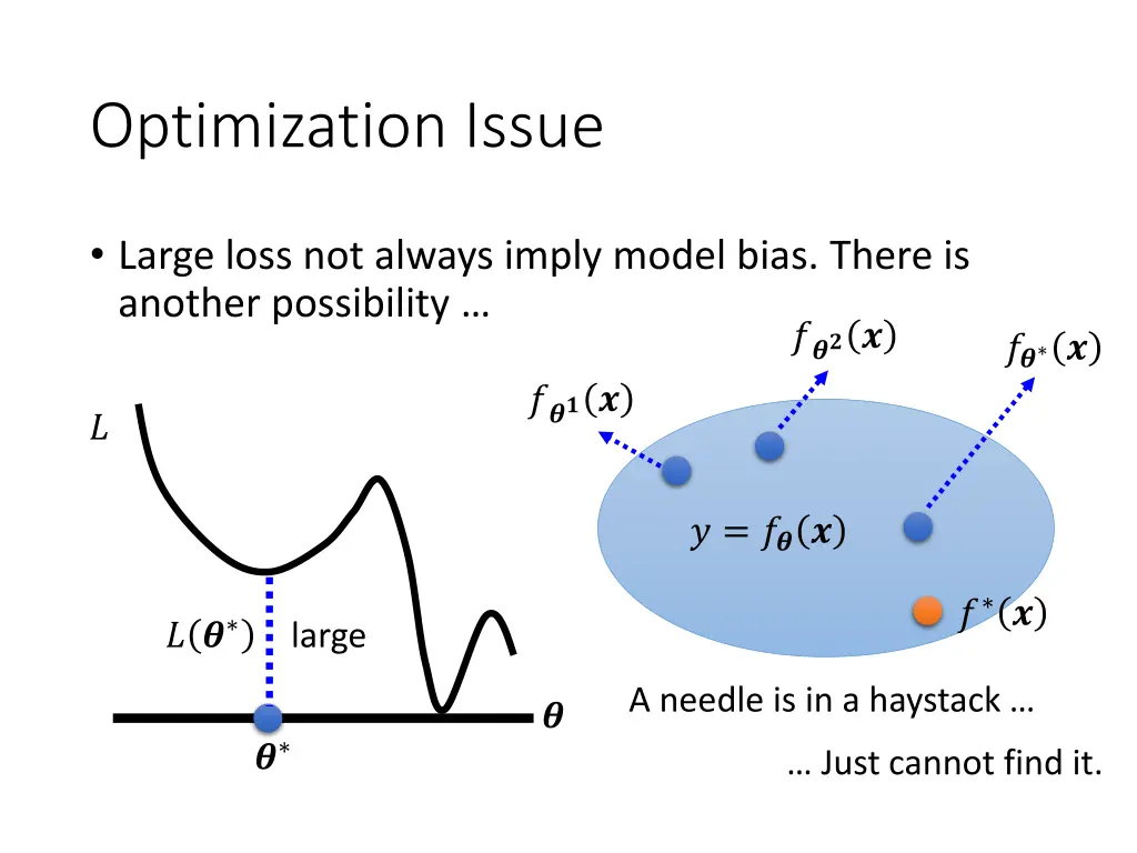 optimization issue