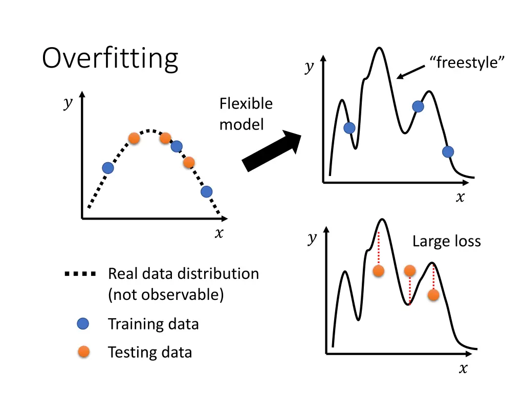 overfitting 1