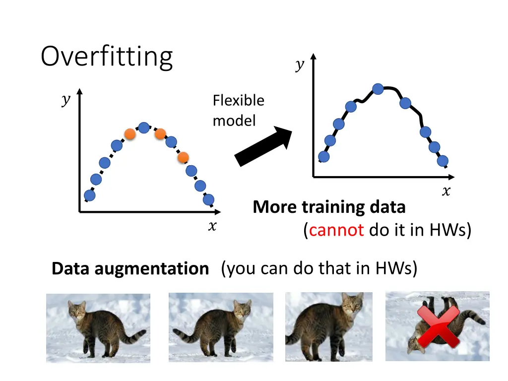 overfitting 2