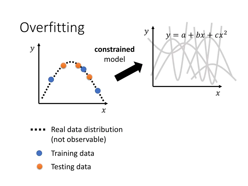 overfitting 3