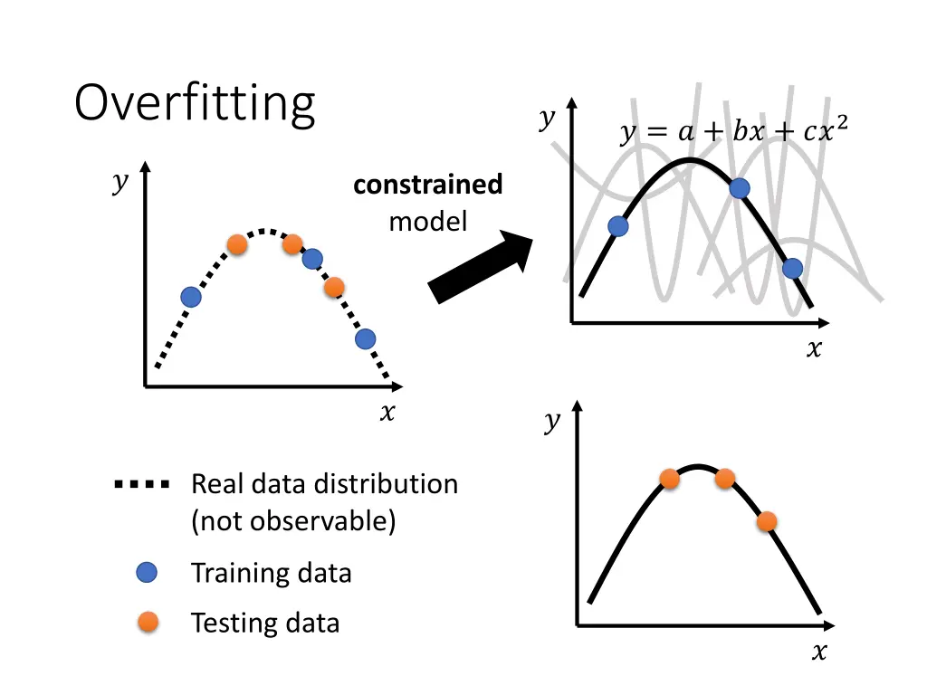 overfitting 4