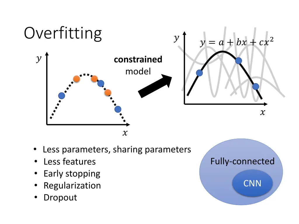 overfitting 5