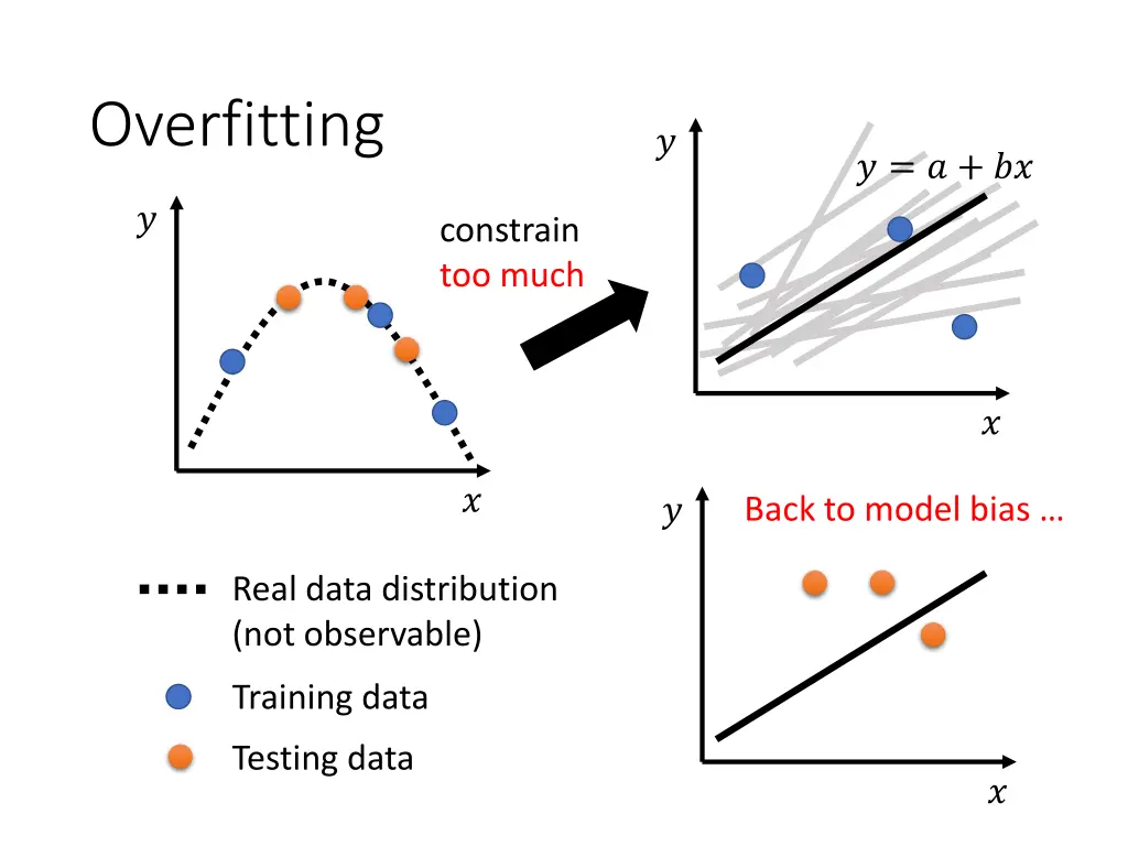 overfitting 6