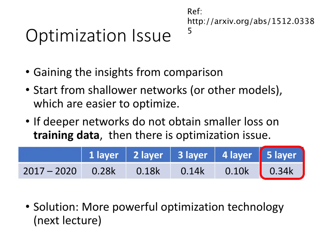 ref http arxiv org abs 1512 0338 5 1