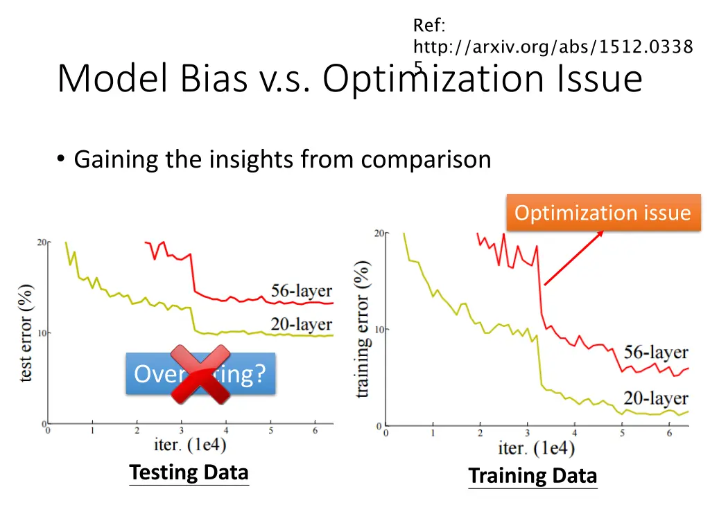 ref http arxiv org abs 1512 0338 5