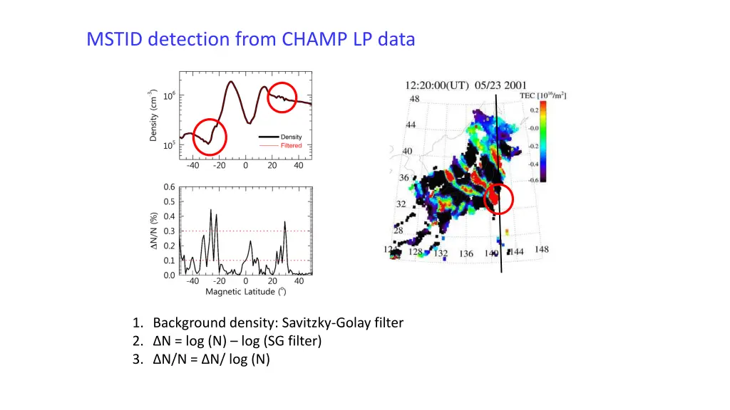 mstid detection from champ lp data