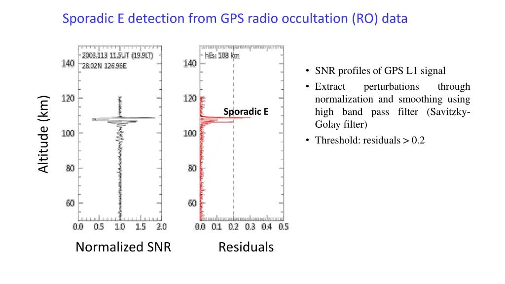 sporadic e detection from gps radio occultation