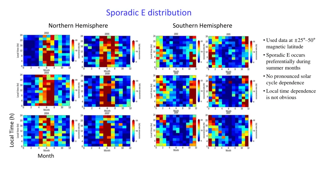 sporadic e distribution