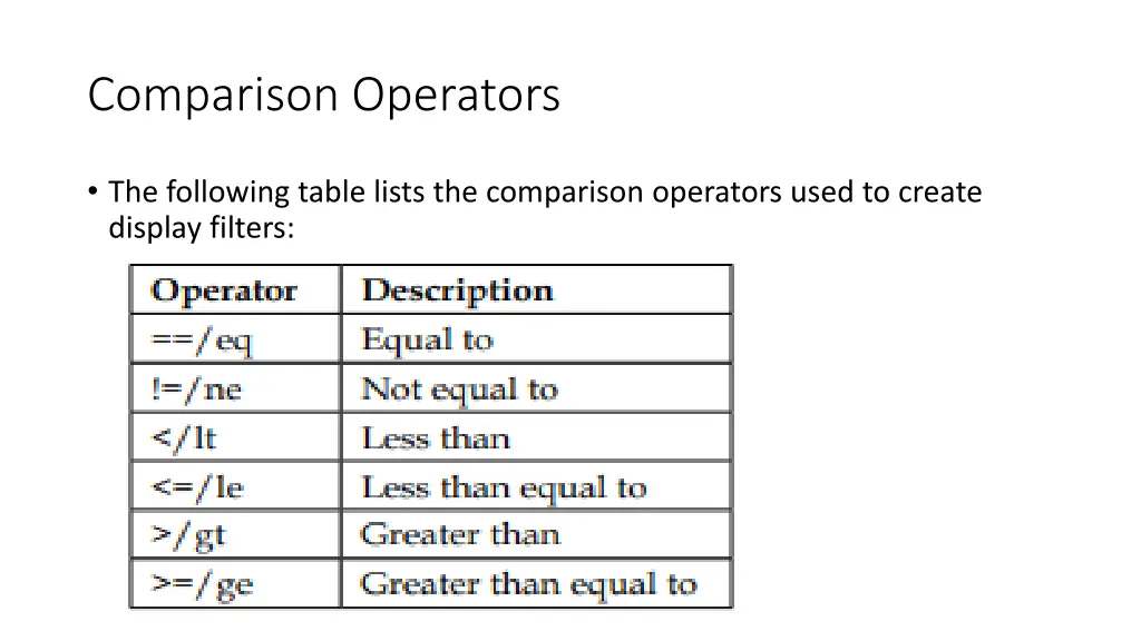 comparison operators