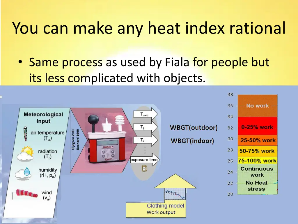 you can make any heat index rational