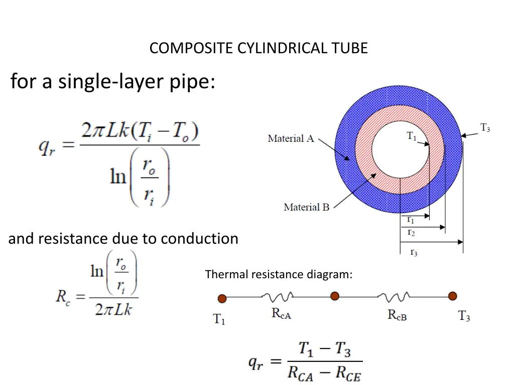 composite cylindrical tube