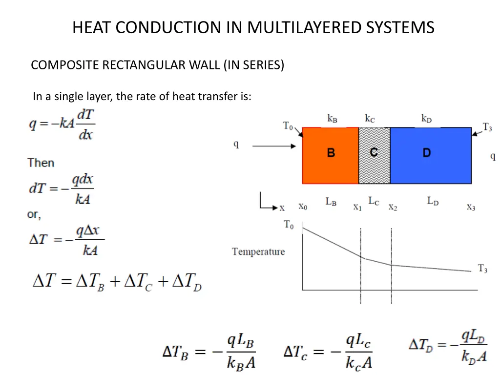 heat conduction in multilayered systems