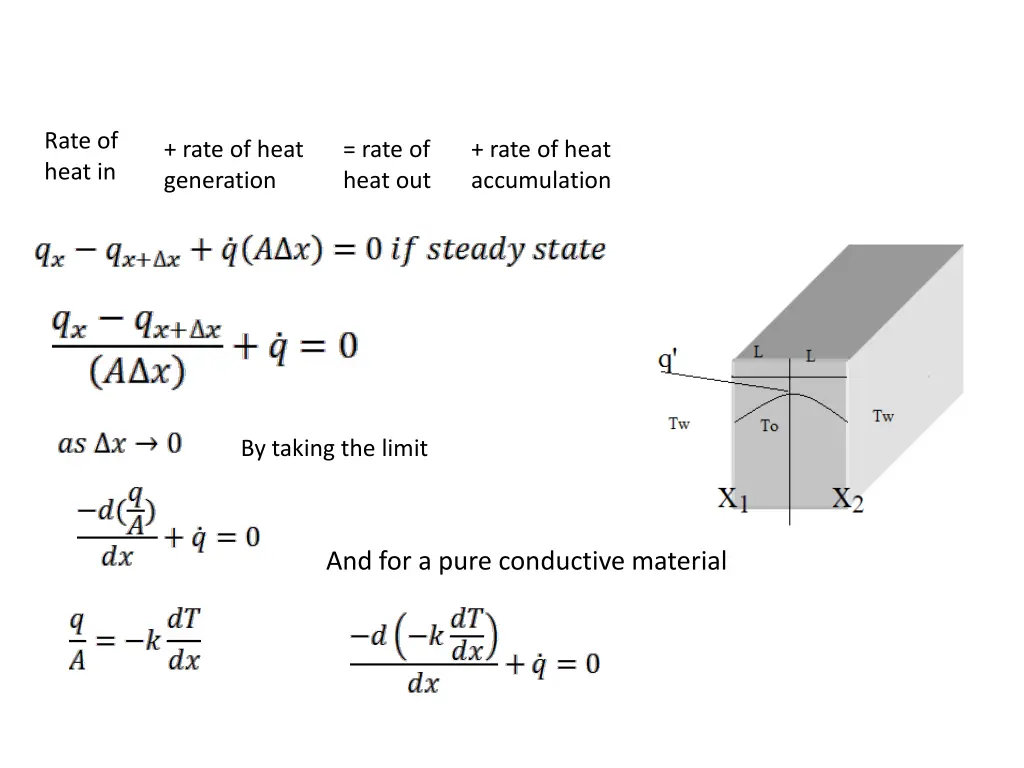 rate of heat in