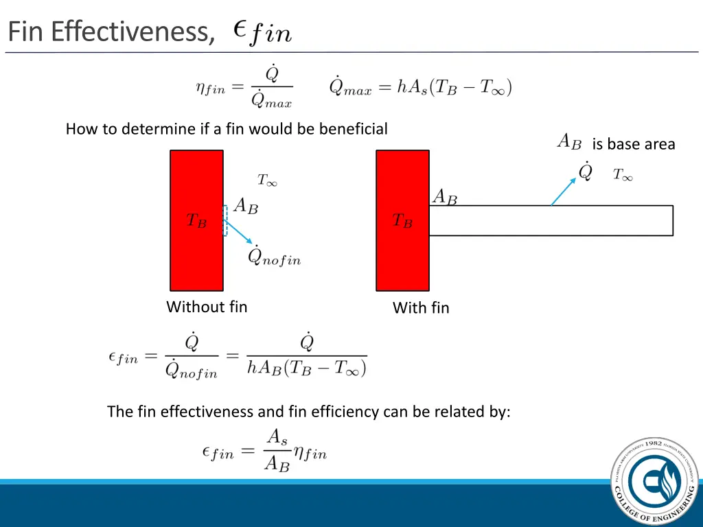 fin effectiveness