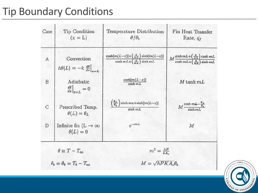 tip boundary conditions