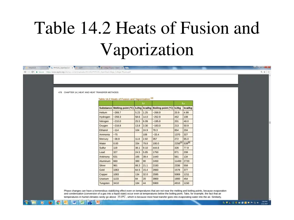 table 14 2 heats of fusion and vaporization