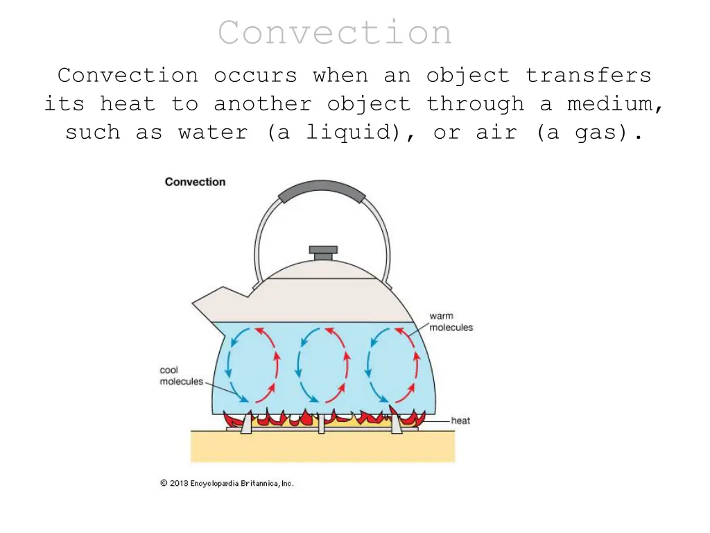 convection