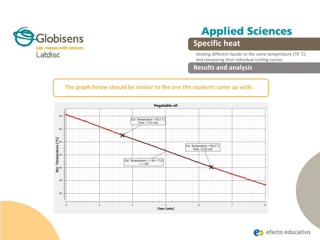 specific heat 16