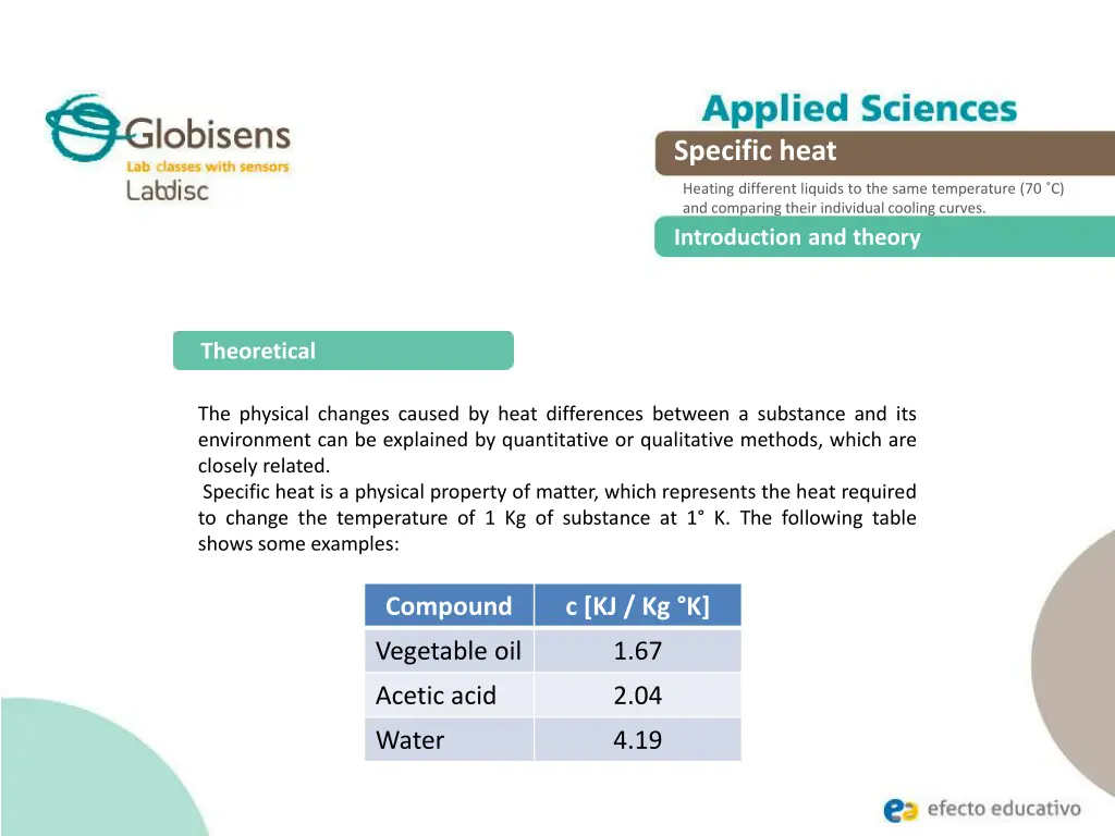 specific heat 4