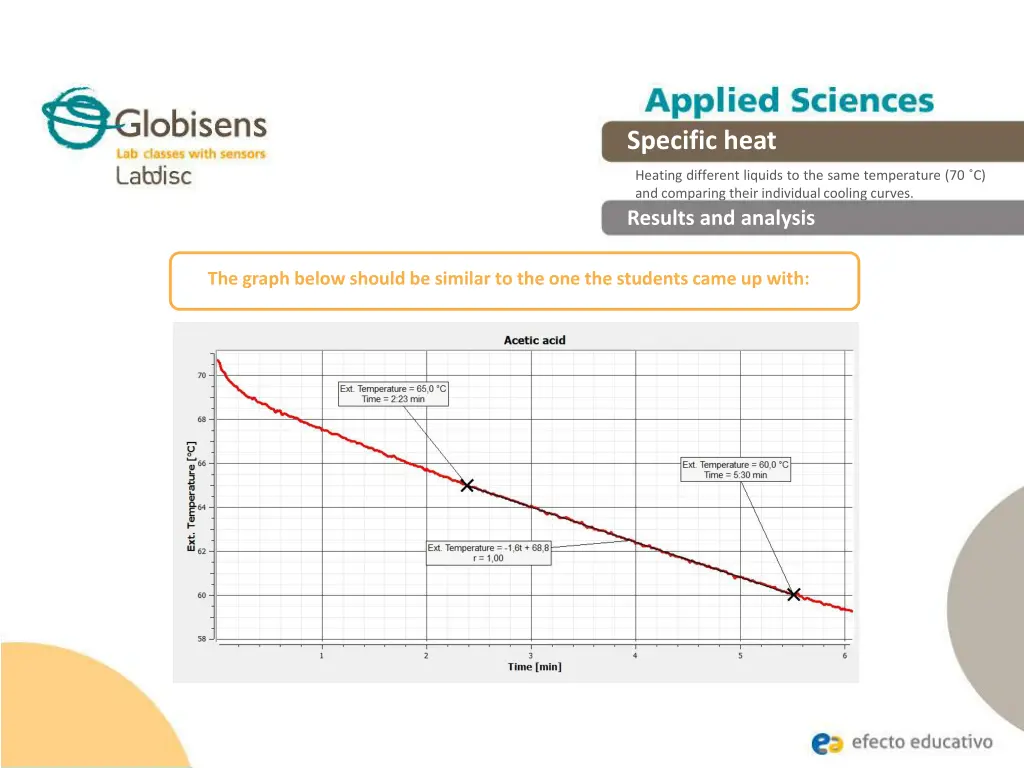 specific heat specific heat