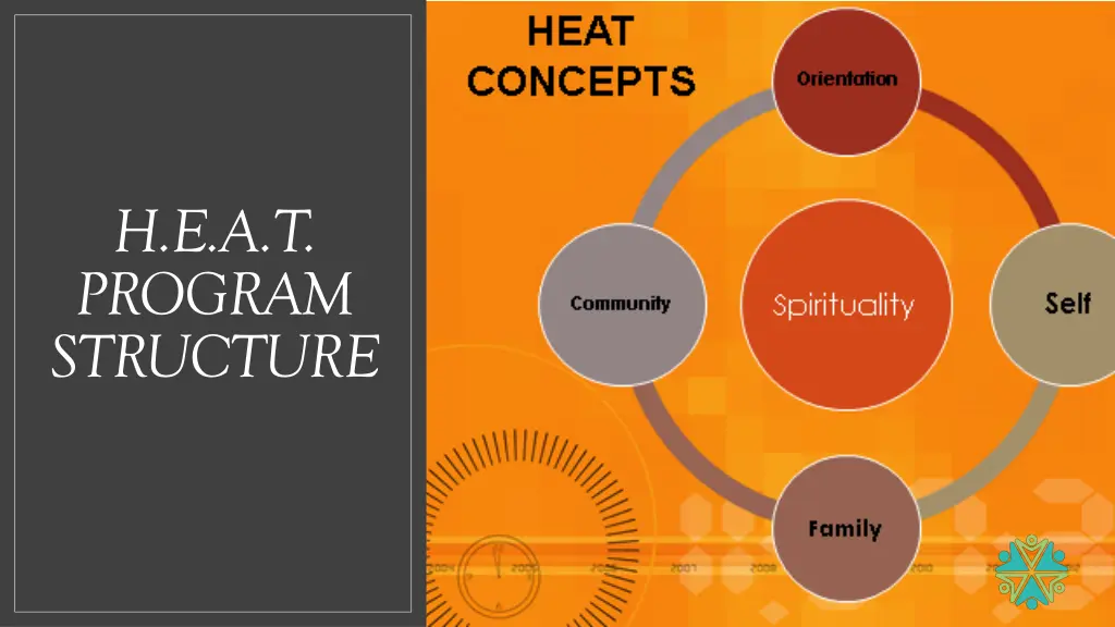 h e a t program structure