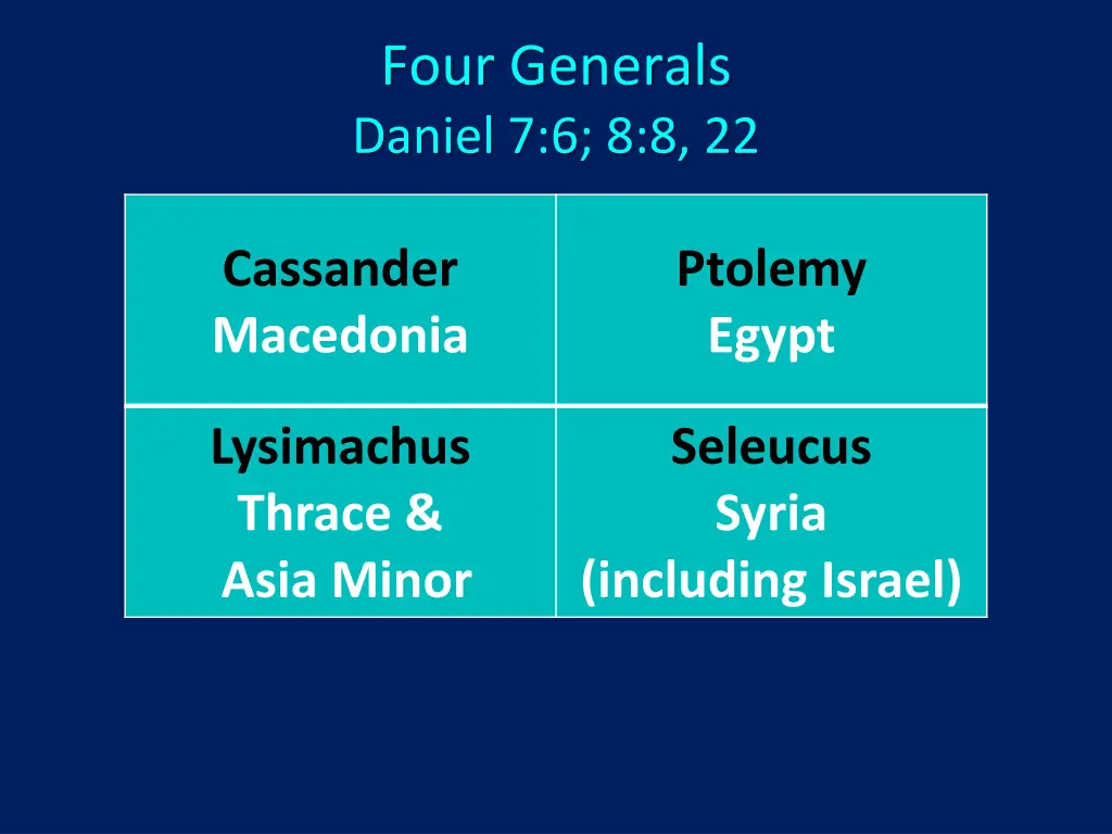 four generals daniel 7 6 8 8 22