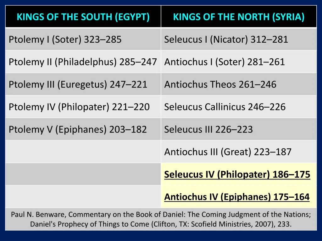 kings of the south egypt 1