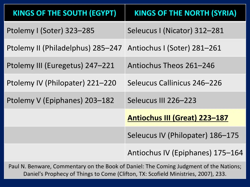 kings of the south egypt 2