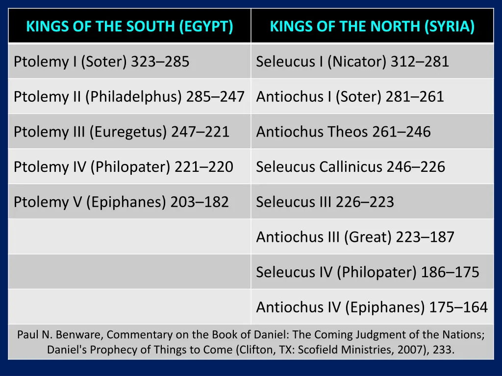 kings of the south egypt