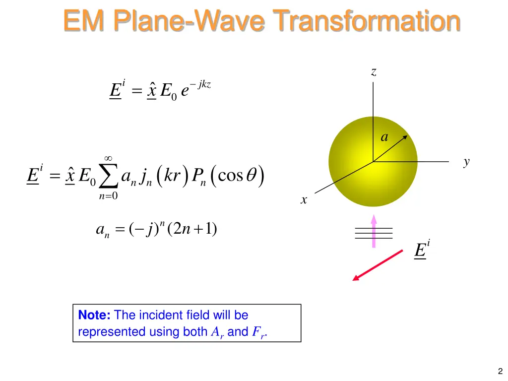 em plane wave transformation