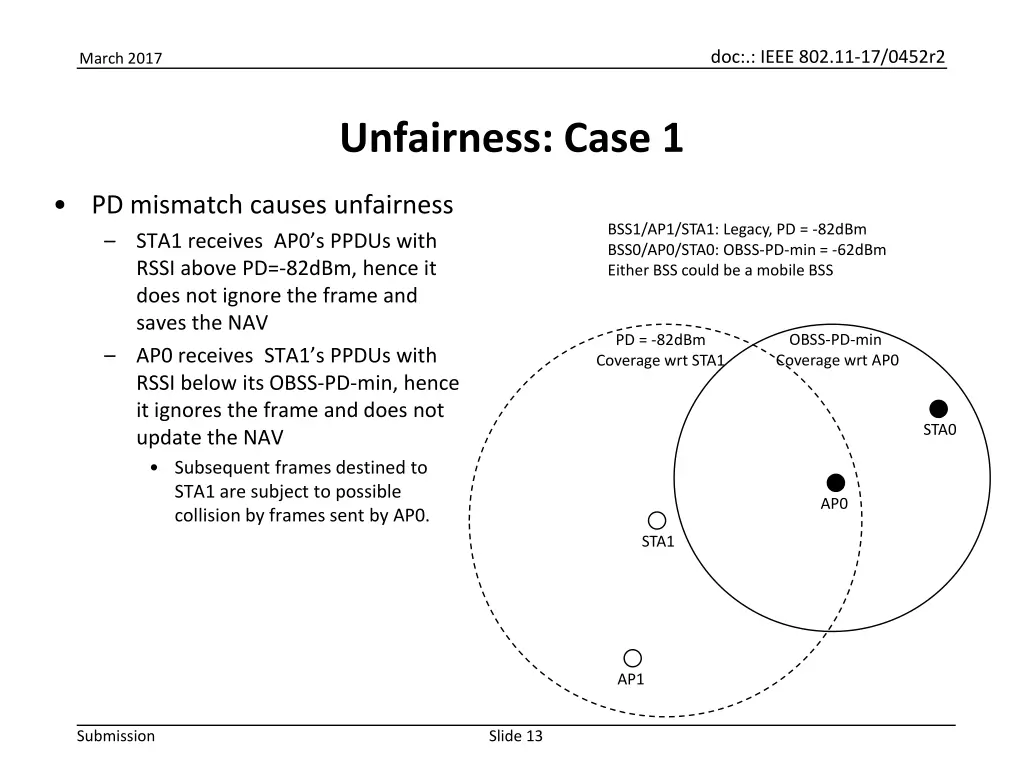 doc ieee 802 11 17 0452r2 12