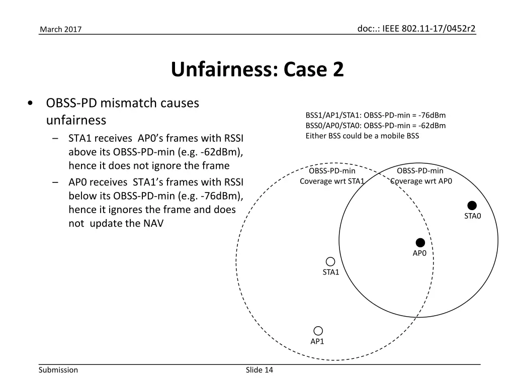 doc ieee 802 11 17 0452r2 13