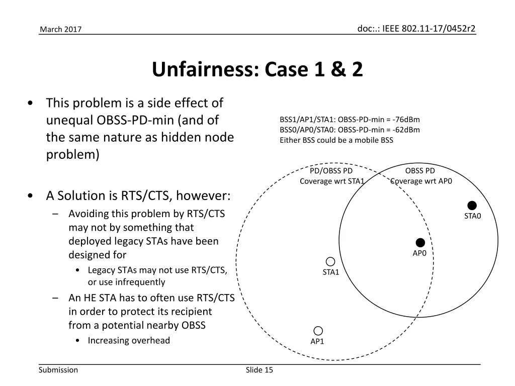 doc ieee 802 11 17 0452r2 14