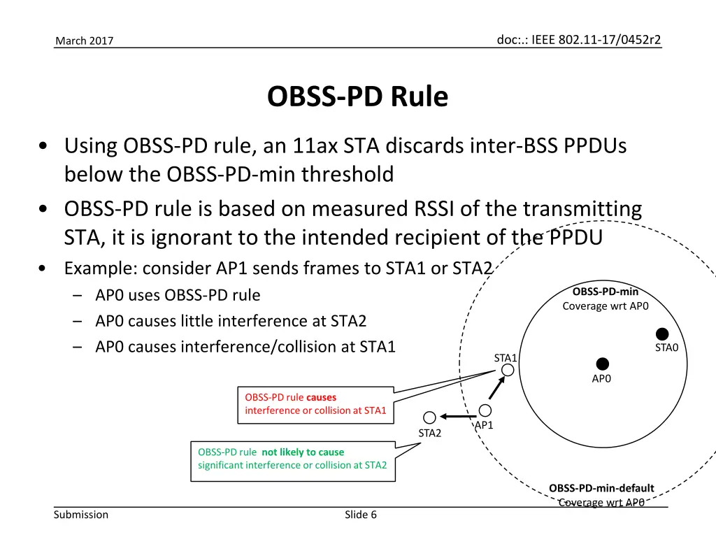 doc ieee 802 11 17 0452r2 5