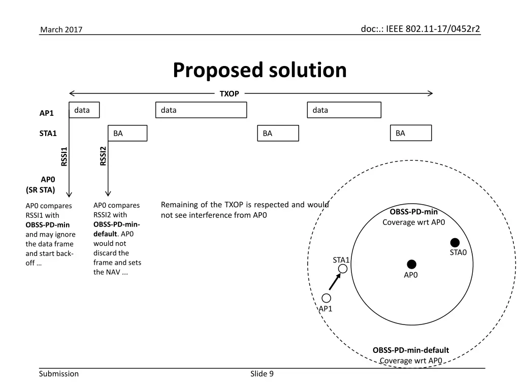 doc ieee 802 11 17 0452r2 8